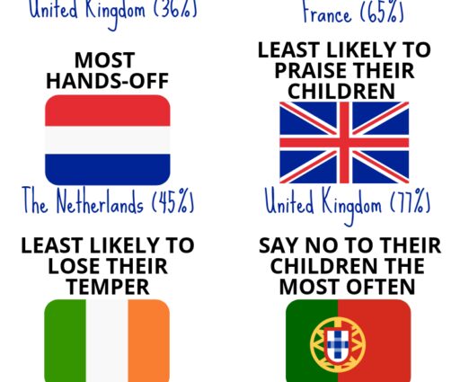 Countries with the best and worst parenting conditions