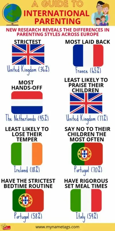 Countries with the best and worst parenting conditions