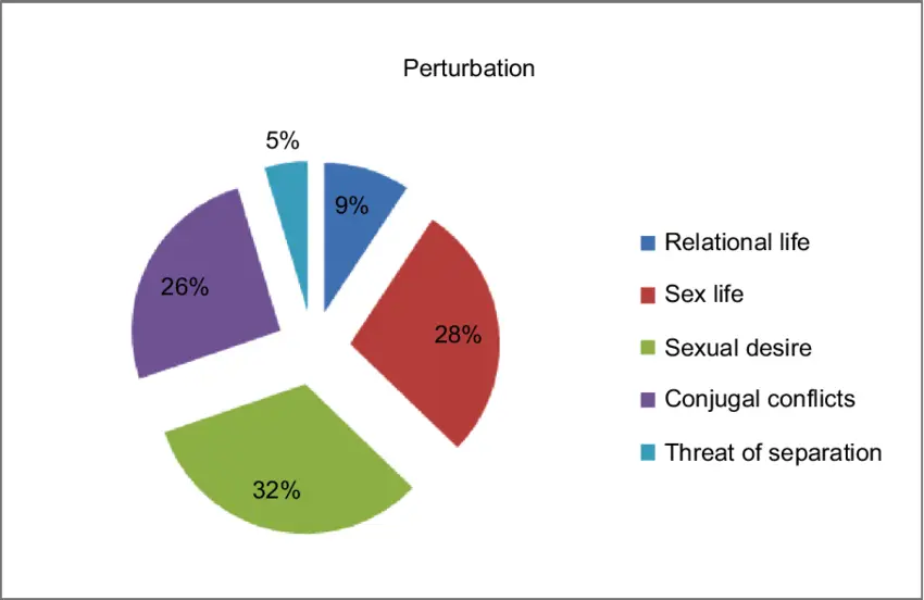 Couples&#8217; problems: what impact on sexuality?