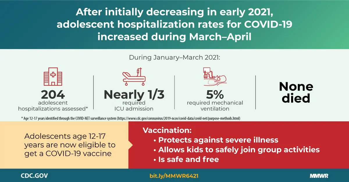 Covid-19: adolescents aged 12 and over can be vaccinated from June 15