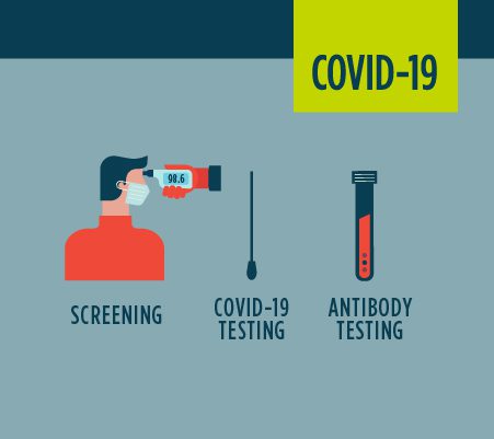 Covid-19 screening test: who, where and how to get tested?