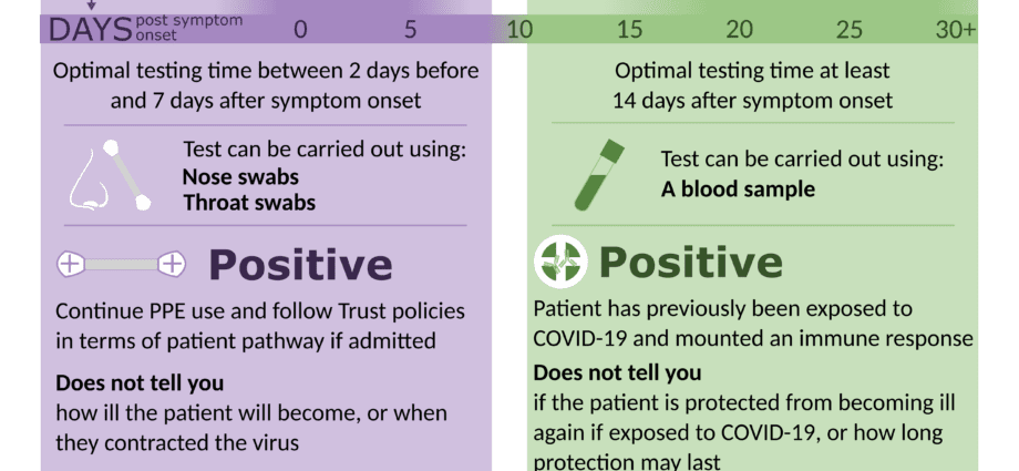 Covid-19: the time between the two doses is lowered to 21 days