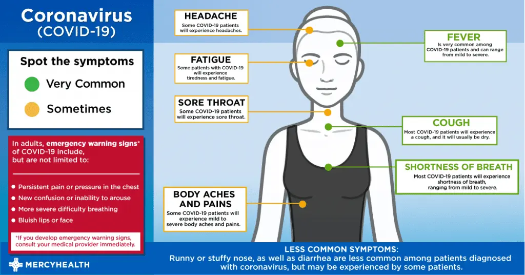 Covid-19: what are the most common side effects after a vaccine?