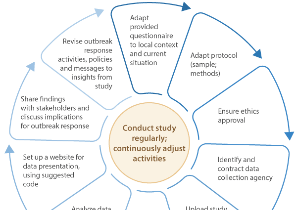 Covid-19: what is this psych package for children (3/17 years old)?