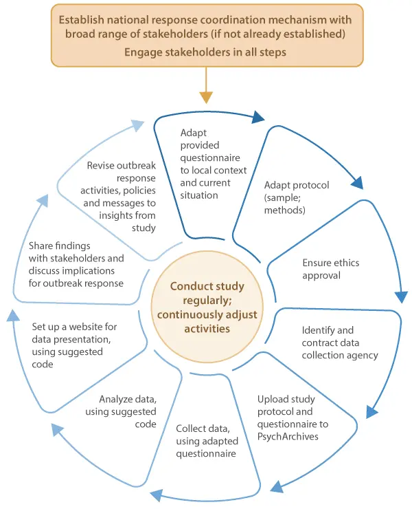 Covid-19: what is this psych package for children (3/17 years old)?