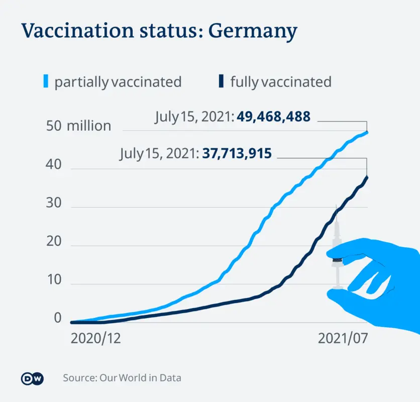 Covid dissidents and anti-Axers: why part of the population still refuses to get vaccinated