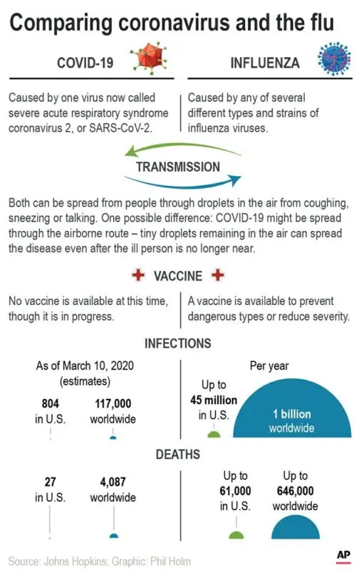 Covid or flu? Dr. Komarovsky offers a simple, playful way to determine the diagnosis of a sick person