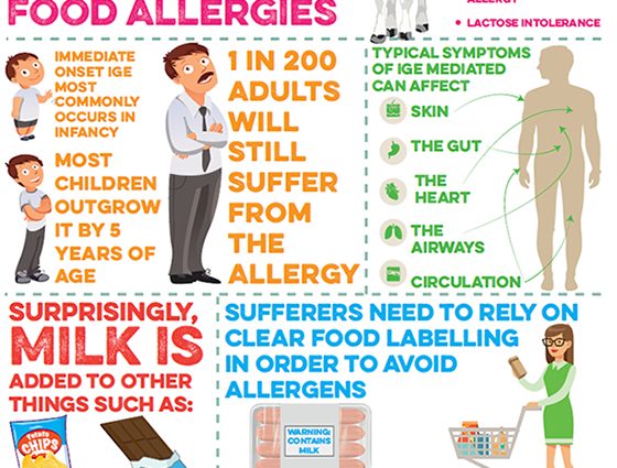 İnek sütü alerjisi: ne yapmalı?