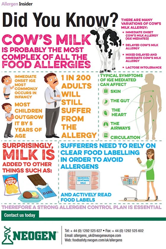 Cow&#8217;s milk allergy: what to do?