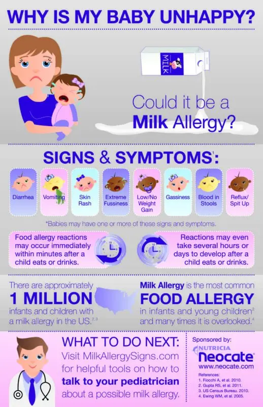 Cow&#8217;s milk intolerance in infants: what to do?