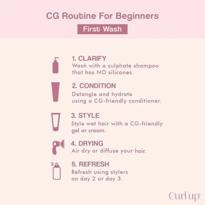 &#8220;Curly method&#8221; of hair care: step-by-step instructions with video