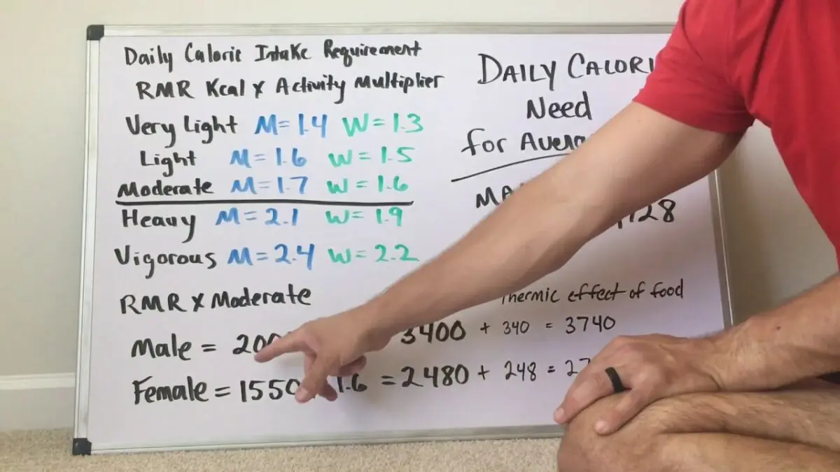 Daily calorie intake: how to calculate. Video