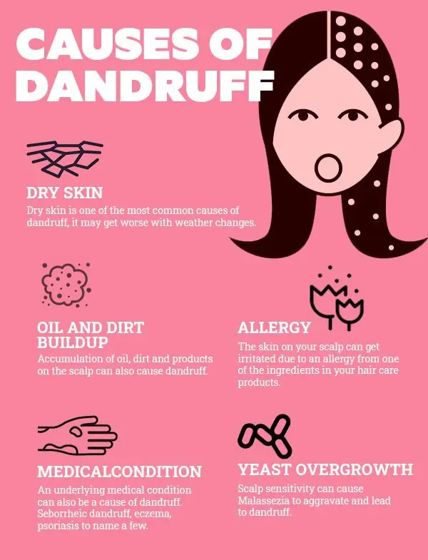 Dandruff: how to treat and eliminate dandruff?