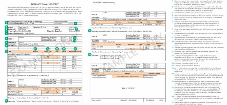 Decoding a blood test in adults