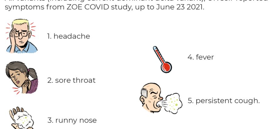 Delta variant: what symptoms?