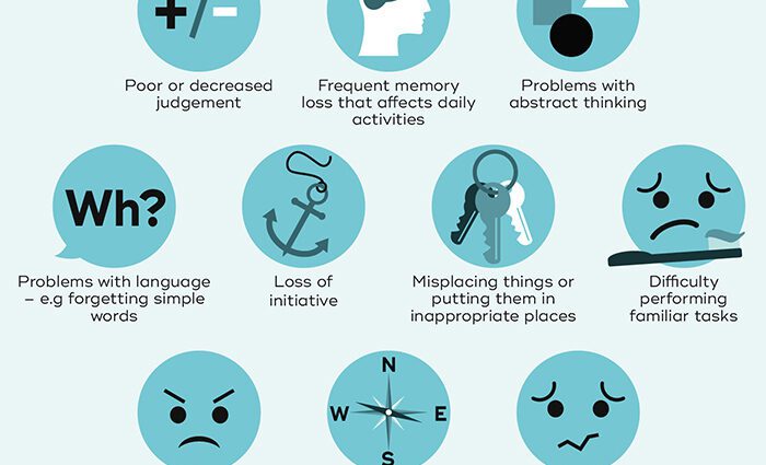 dementia: signs and risk groups