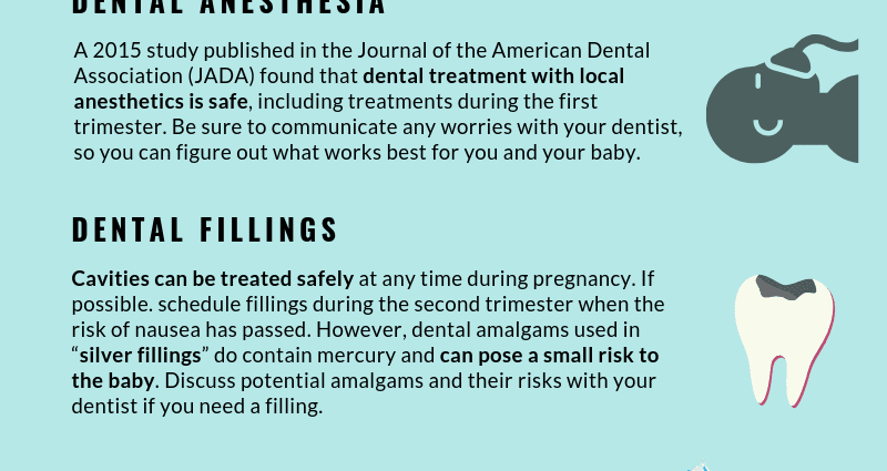 What dental care is possible during pregnancy?