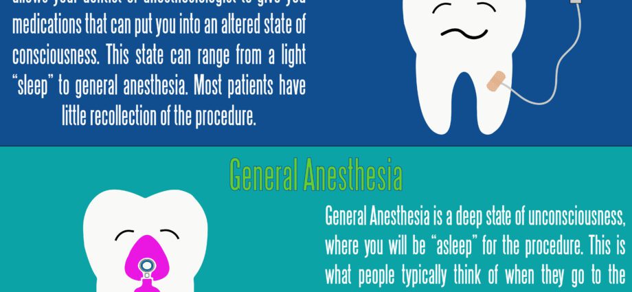 Dental treatment under anesthesia: the advantages of the dental trend