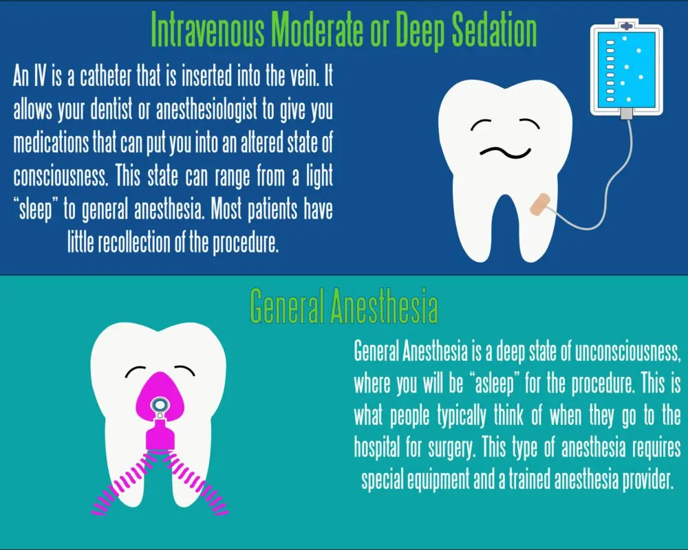 Dental treatment under anesthesia: the advantages of the dental trend