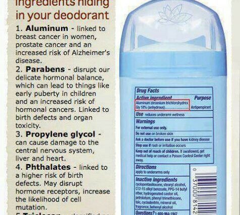 Deodorant Facts