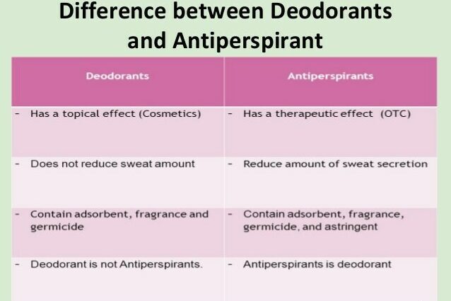 Deodorants and antiperspirants: differences