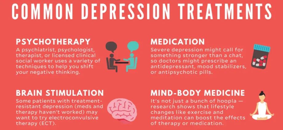 Medical treatments for depression