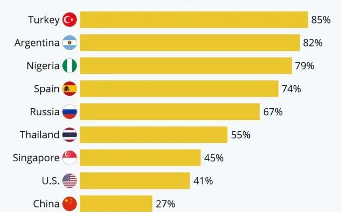 Description of perfumes from different countries