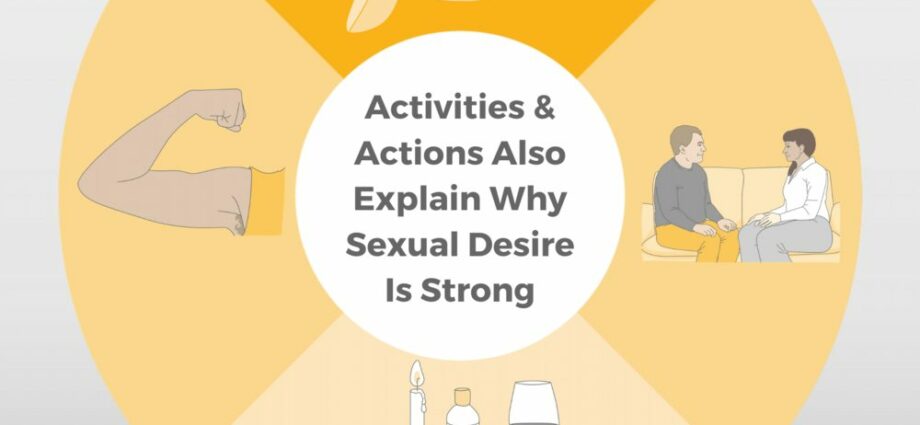 Desire: understanding everything about sexual desire