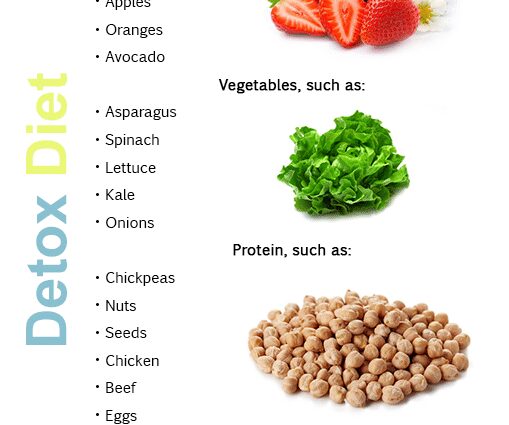 Detox diet reviews