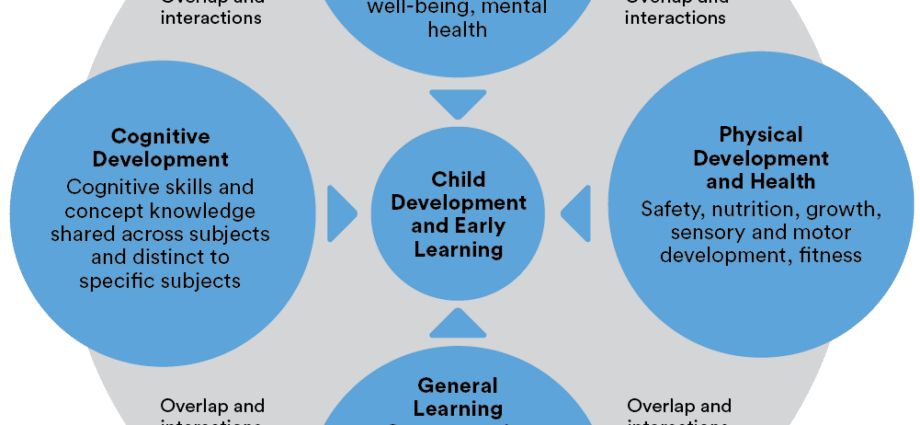 Developing the child&#8217;s abilities