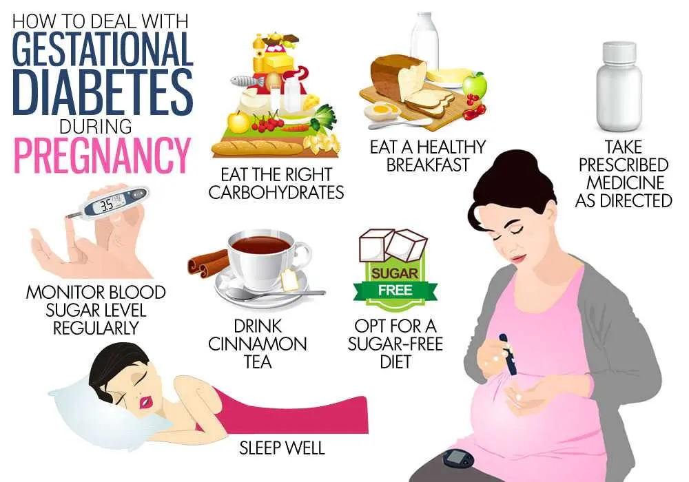 Diabetes in pregnancy, diet, symptoms