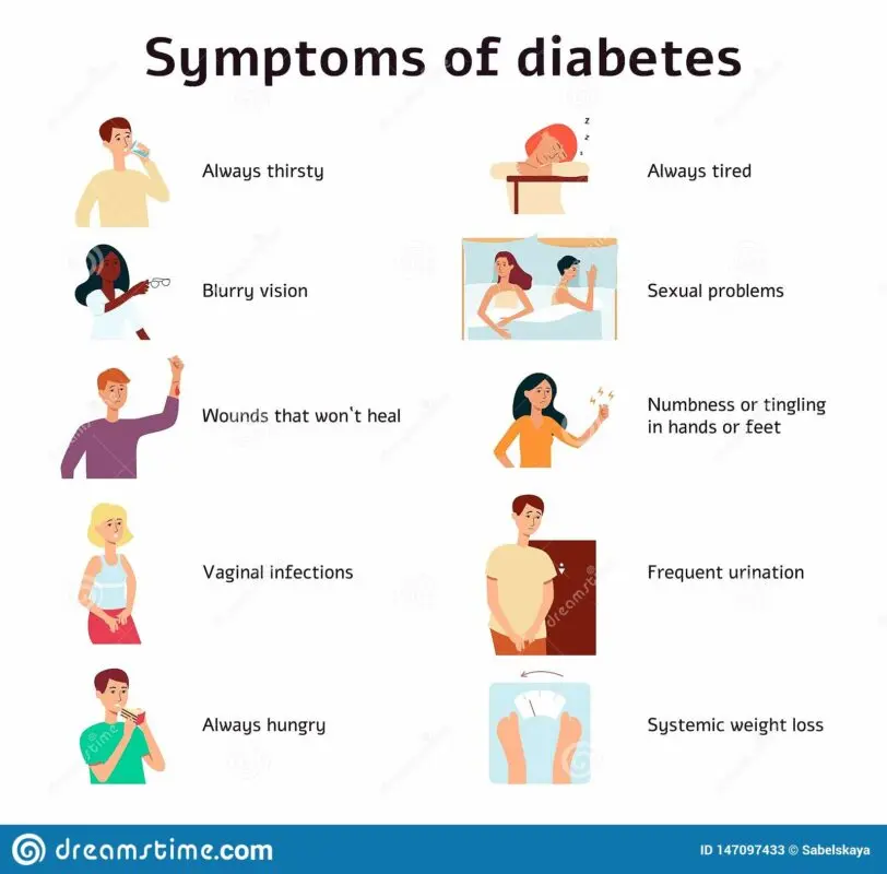 Diabetes mellitus: symptoms of the disease in women. Video