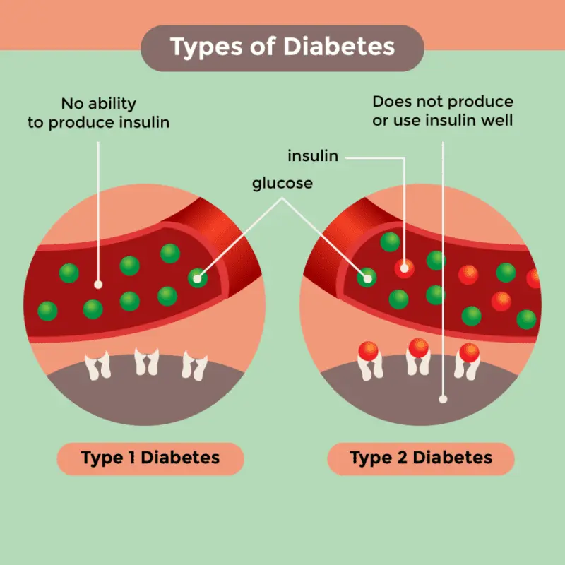 Diabetes (overview)