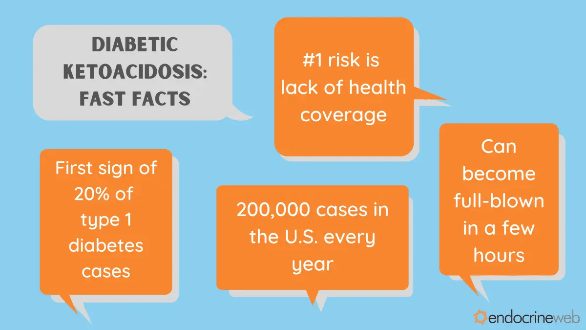 Diabetic ketoacidosis: definition, symptoms, emergency treatment