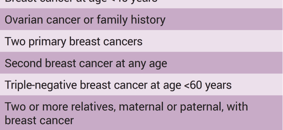 Diagnosis of predisposition to breast cancer