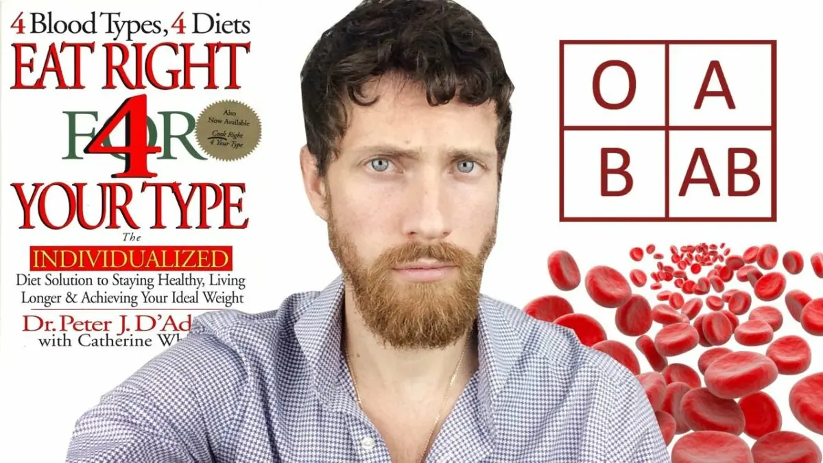 Diet by blood type: video reviews