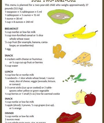 Diet, diet and menu of a child at 2 years old for a day and a week
