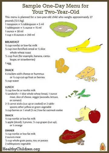 Diet, diet and menu of a child at 2 years old for a day and a week