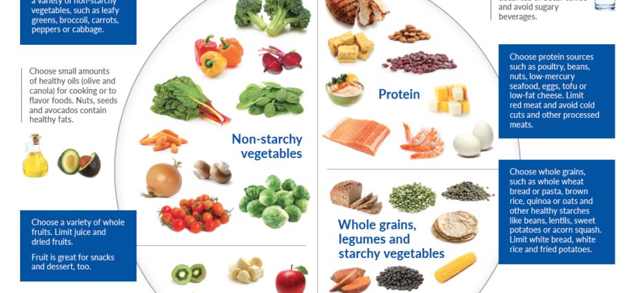 Diet during pregnancy, quarter by quarter