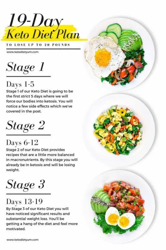 Diet for 12 days: reviews, menus, recipes. Video