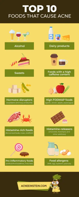 Diet for acne (nutrition for acne): what to eat to avoid acne