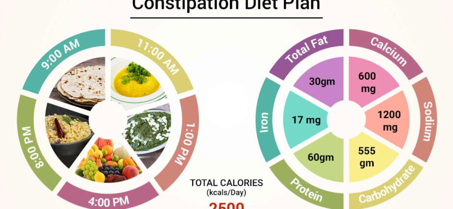 What diet to fight against constipation in children?