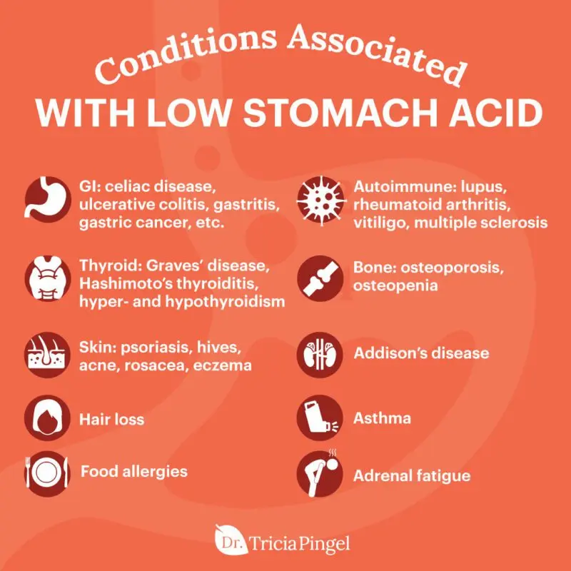 Diet for gastritis: how to eat if you have high or low stomach acidity.