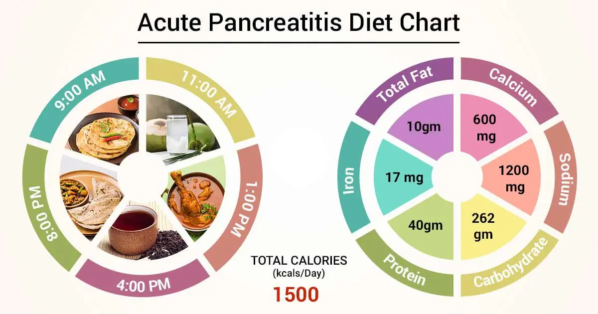 Diet for pancreatic disease