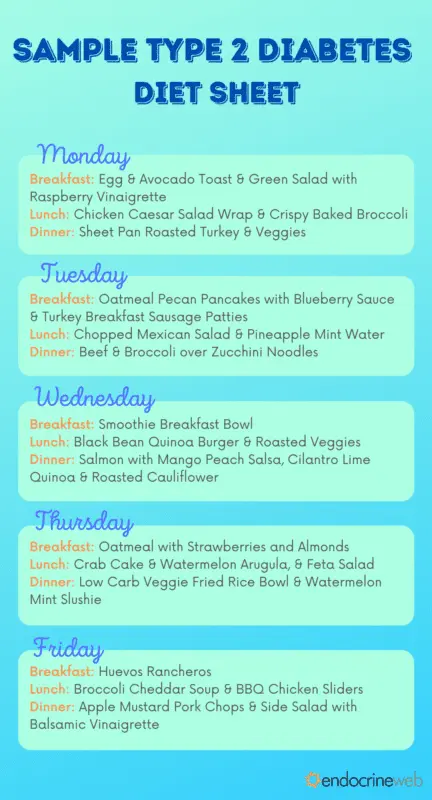 Diet for type 1 and type 2 diabetes. Table 9: allowed and prohibited foods for diabetes