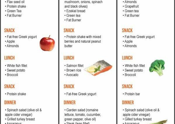 Diet for the week: diet &#8220;Table number 5&#8221;