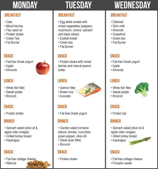 Diet for the week: diet &#8220;Table number 5&#8221;