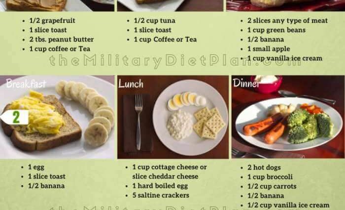 Diet Healing table 3 &#8211; recipes menu