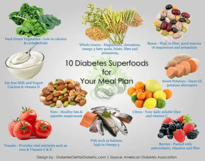 &#8220;Diet of old age&#8221;: foods from which we age ahead of time