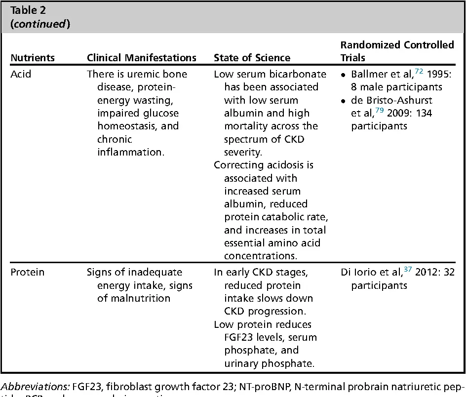 Diet Table 7: rules of medical nutrition for kidney diseases and metabolic disorders